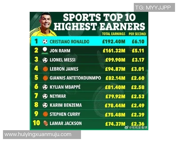 足球四大球星身价对比拼图揭示全球最具价值球员排行榜